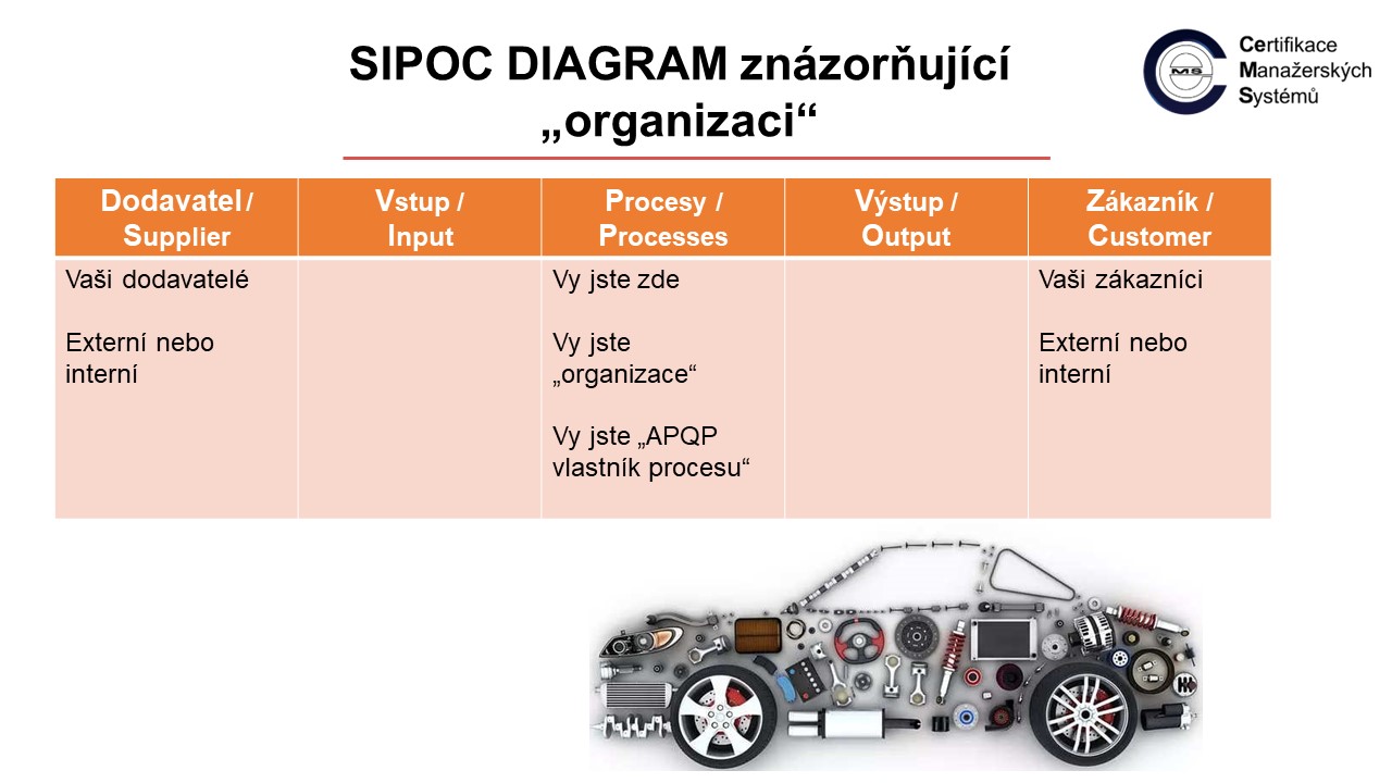 SIPOC