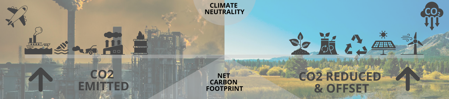 CLIMATE NEUTRALITY