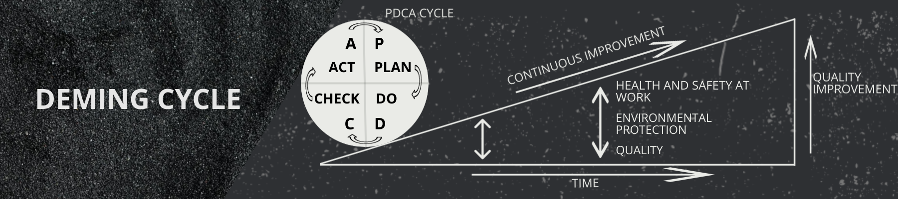 DEMING CYCLE