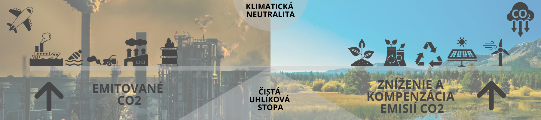 Klimatická neutralita